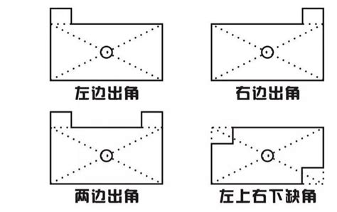 房子中心點|楊永曜風水入門第十講：如何確定房屋的中心點？